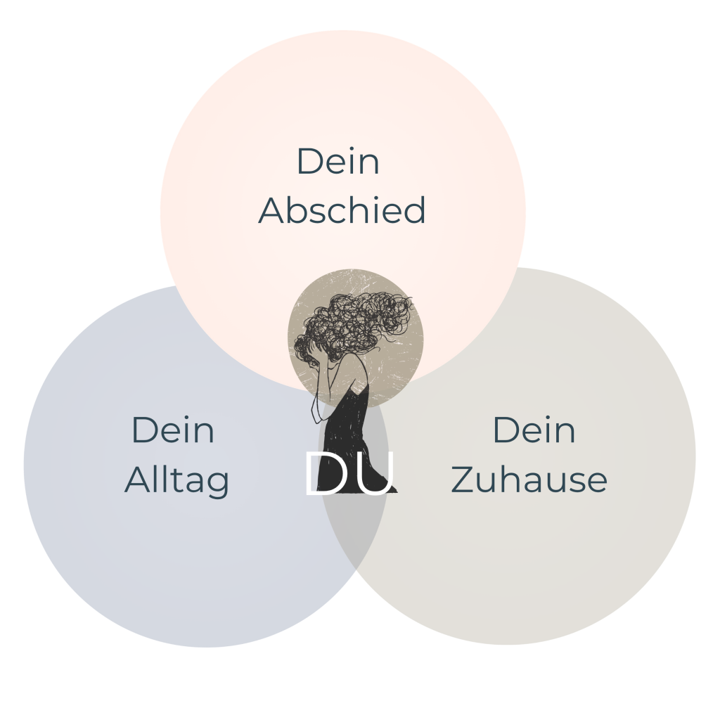 Dein Erleben, dein Alltag und dein Zuhause gehören zusammen