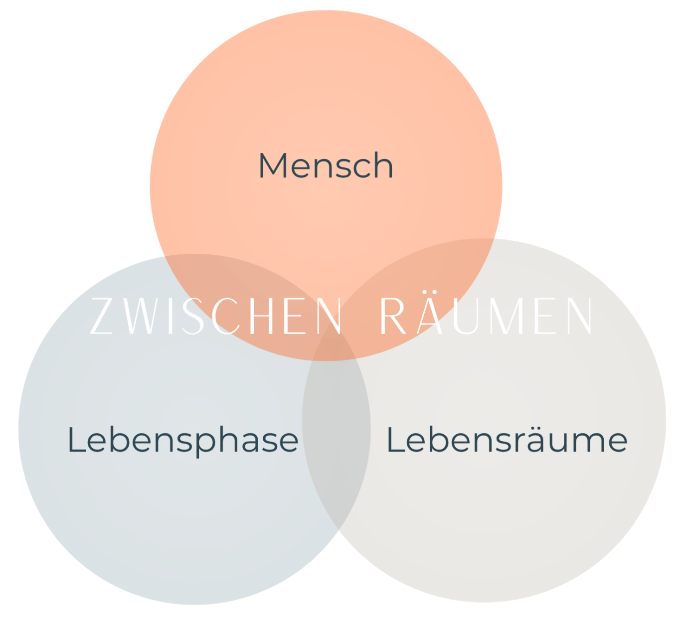 Trauerbegleitung mit Blick auf Bedürfnisse und Zuhause